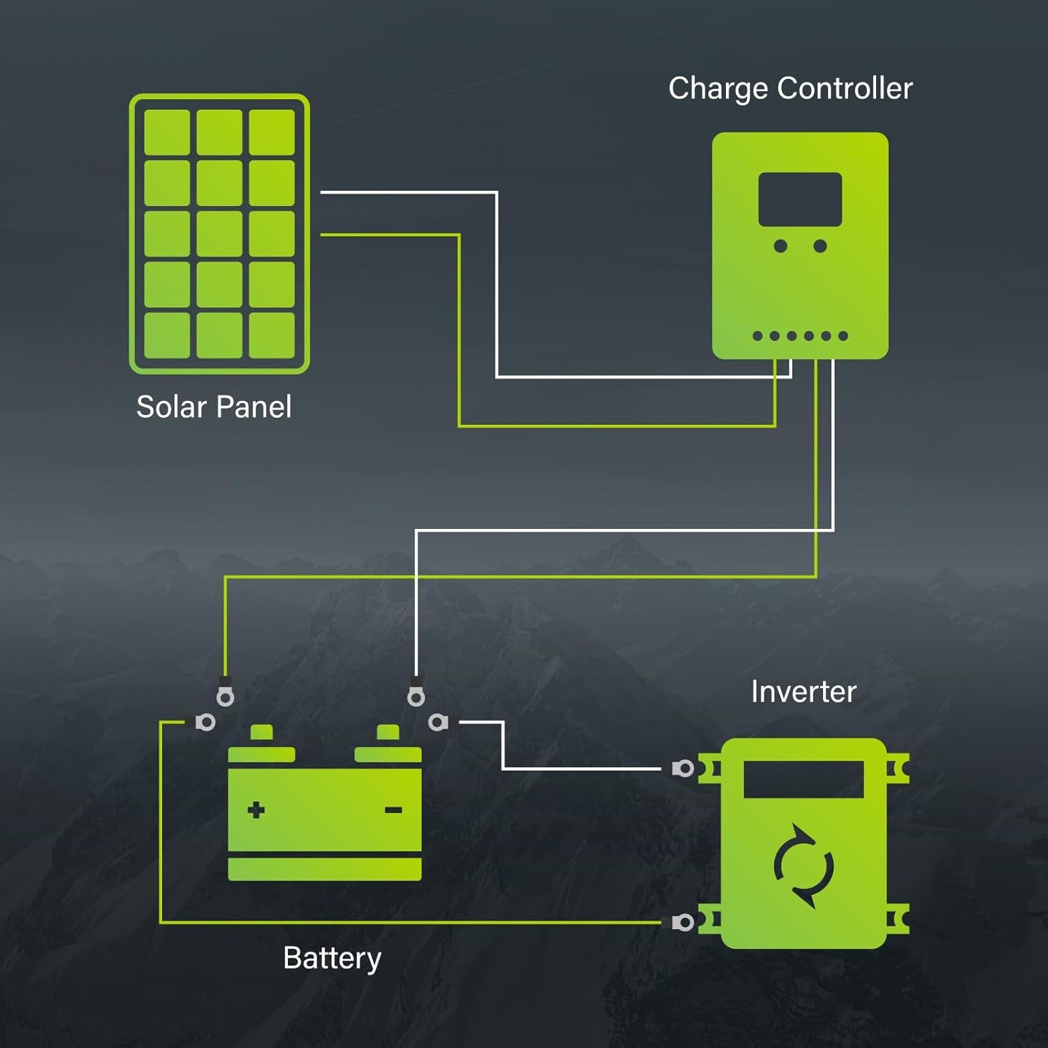 100 Watts Monocrystalline 100W 12V Solar Panel High Efficiency Mono Module RV Marine Boat off Grid